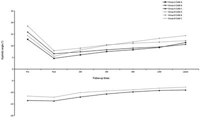 Is It Necessary to Remove the Implants After Fixation of Thoracolumbar and Lumbar Burst Fractures Without Fusion? A Retrospective Cohort Study of Elderly Patients